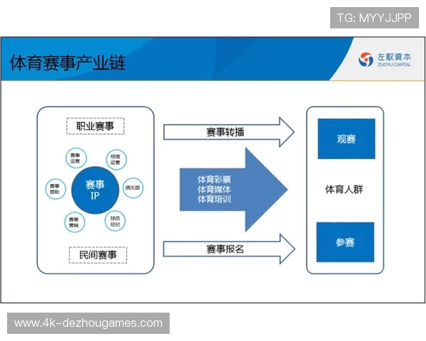 数字化运营平台联动产业链上下游 促成了体育赛事管理资源的最优调度